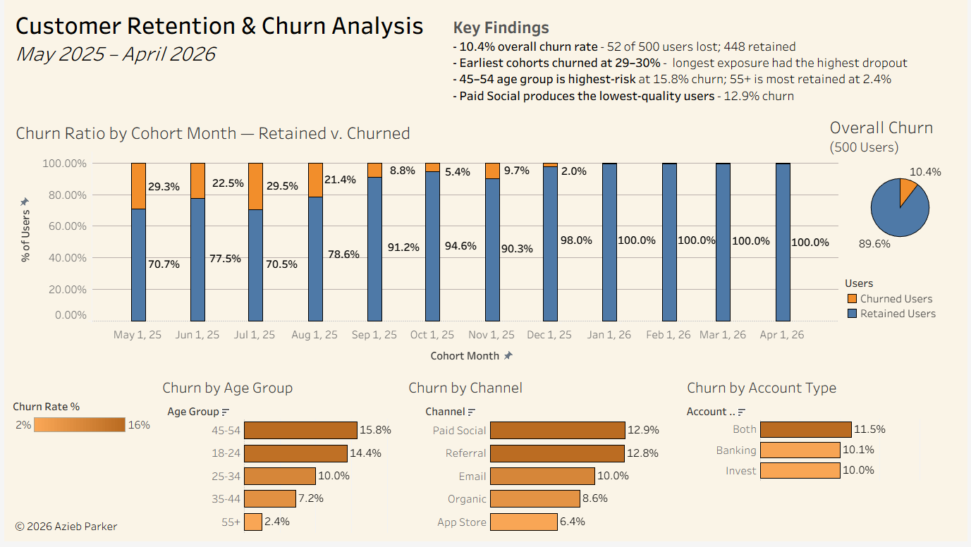 Tableau Dashboard Preview